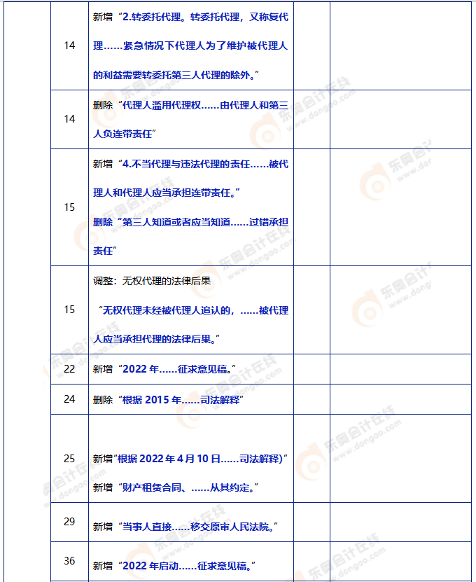 中級會計(jì)經(jīng)濟(jì)法教材變動2