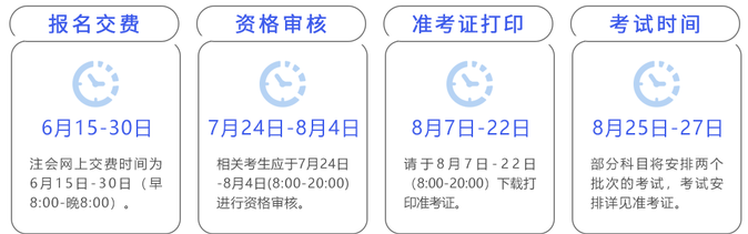 注會時間軸