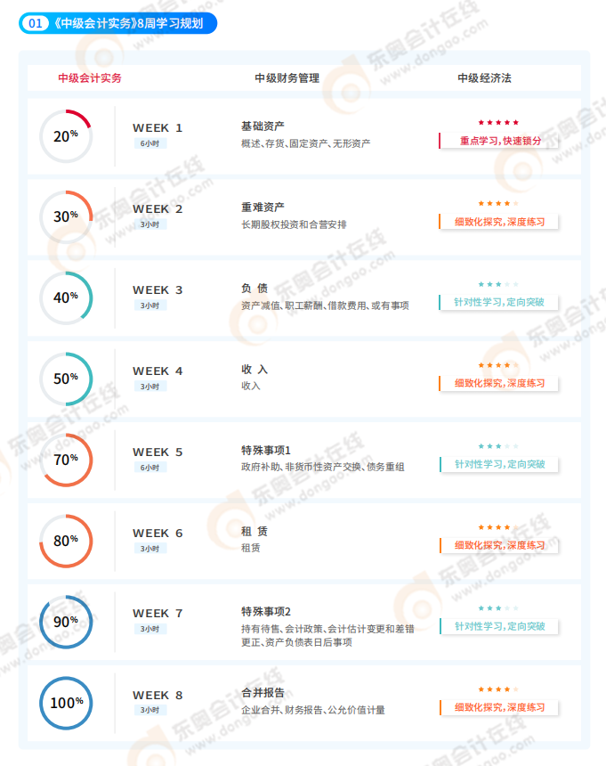 2023年中級小班沖刺VIP _ 中級會計職稱輔導(dǎo)