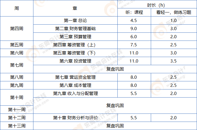 中級會計財管基礎(chǔ)階段學(xué)習(xí)計劃
