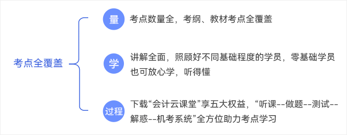 中級會(huì)計(jì)輕一考點(diǎn)全覆蓋