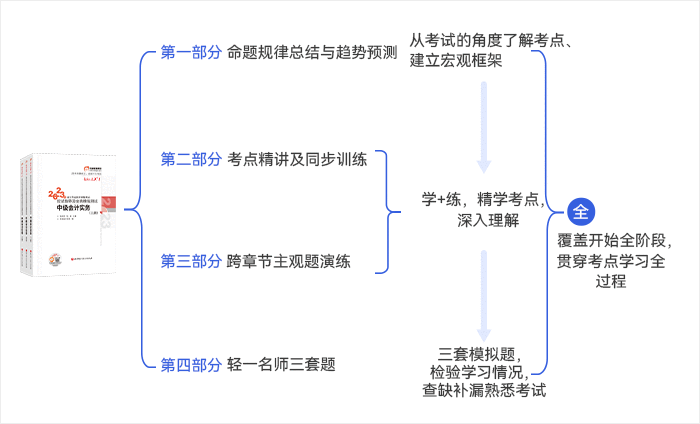 中級會(huì)計(jì)輕一備考階段全貫穿