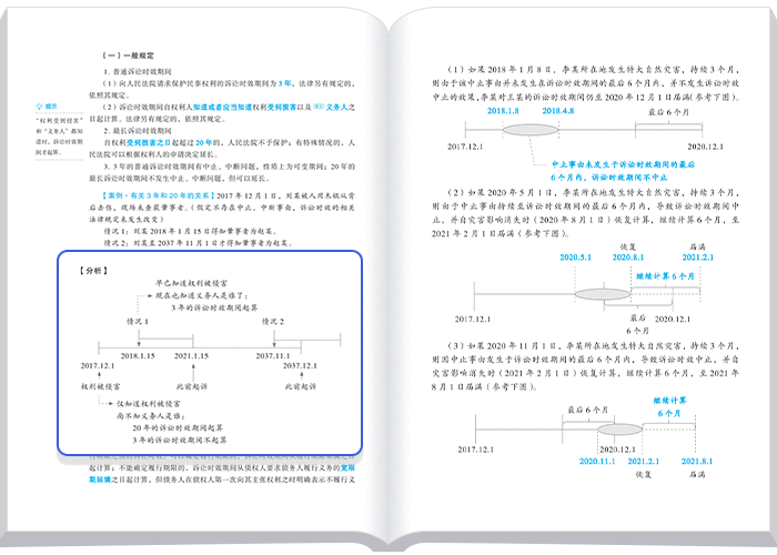 中級會(huì)計(jì)輕一經(jīng)濟(jì)法知識邏輯圖