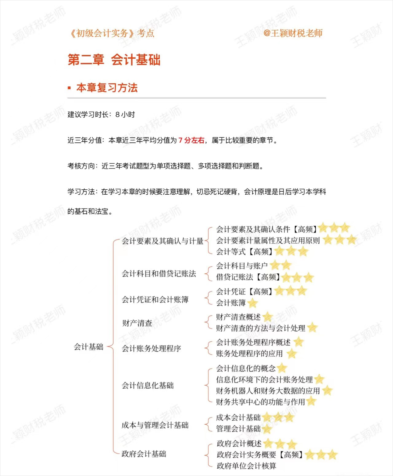 初級(jí)會(huì)計(jì)實(shí)務(wù)第二章