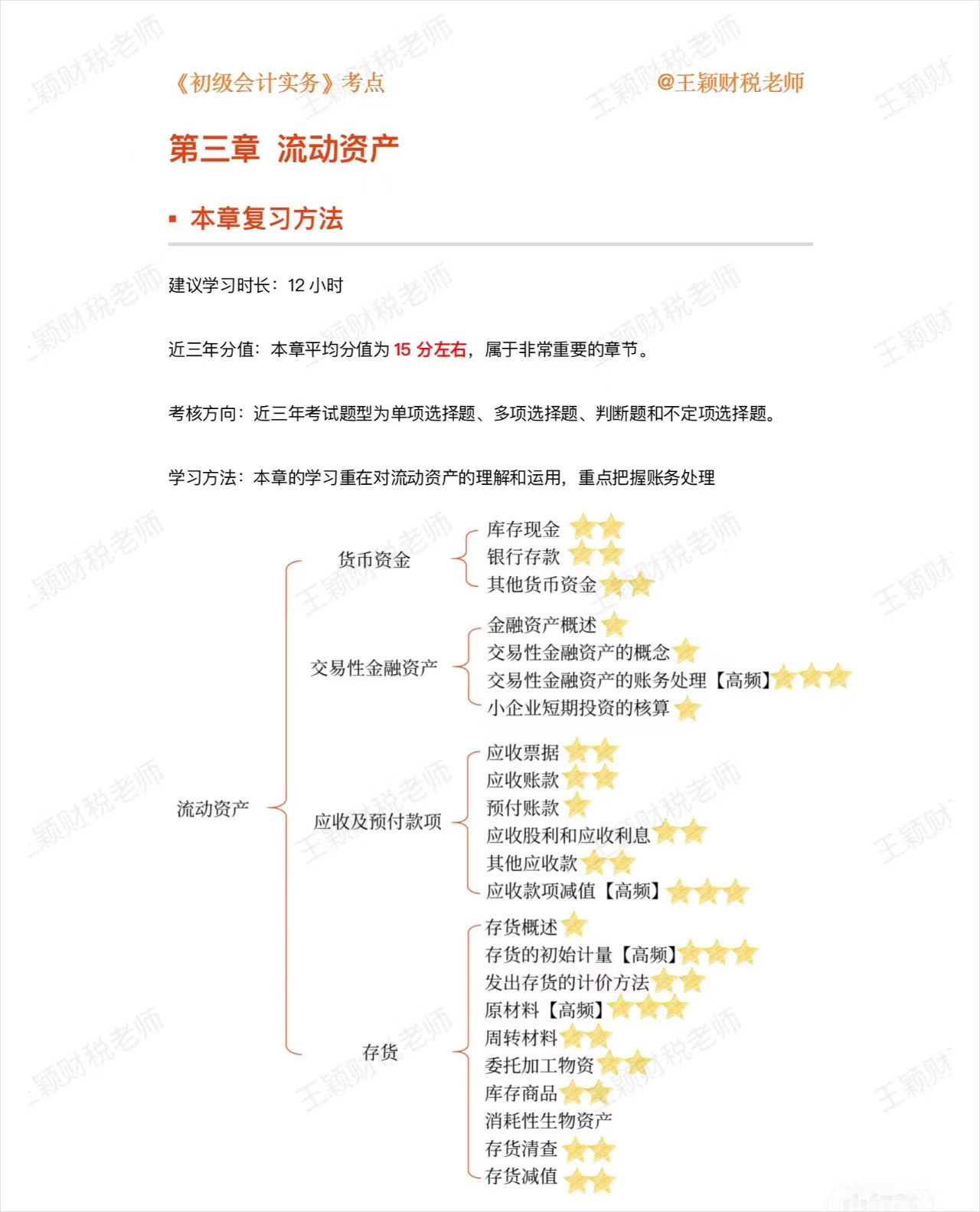 初級(jí)會(huì)計(jì)實(shí)務(wù)第三章