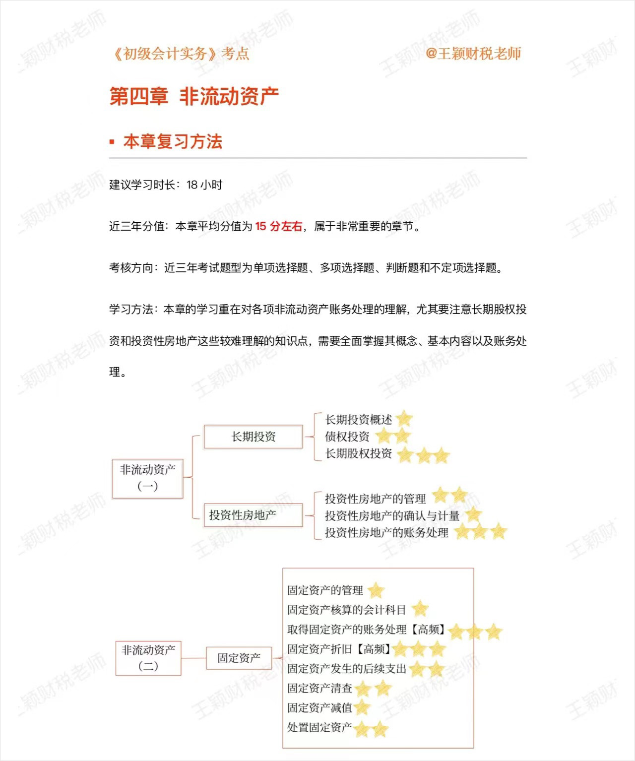 初級(jí)會(huì)計(jì)實(shí)務(wù)第四章