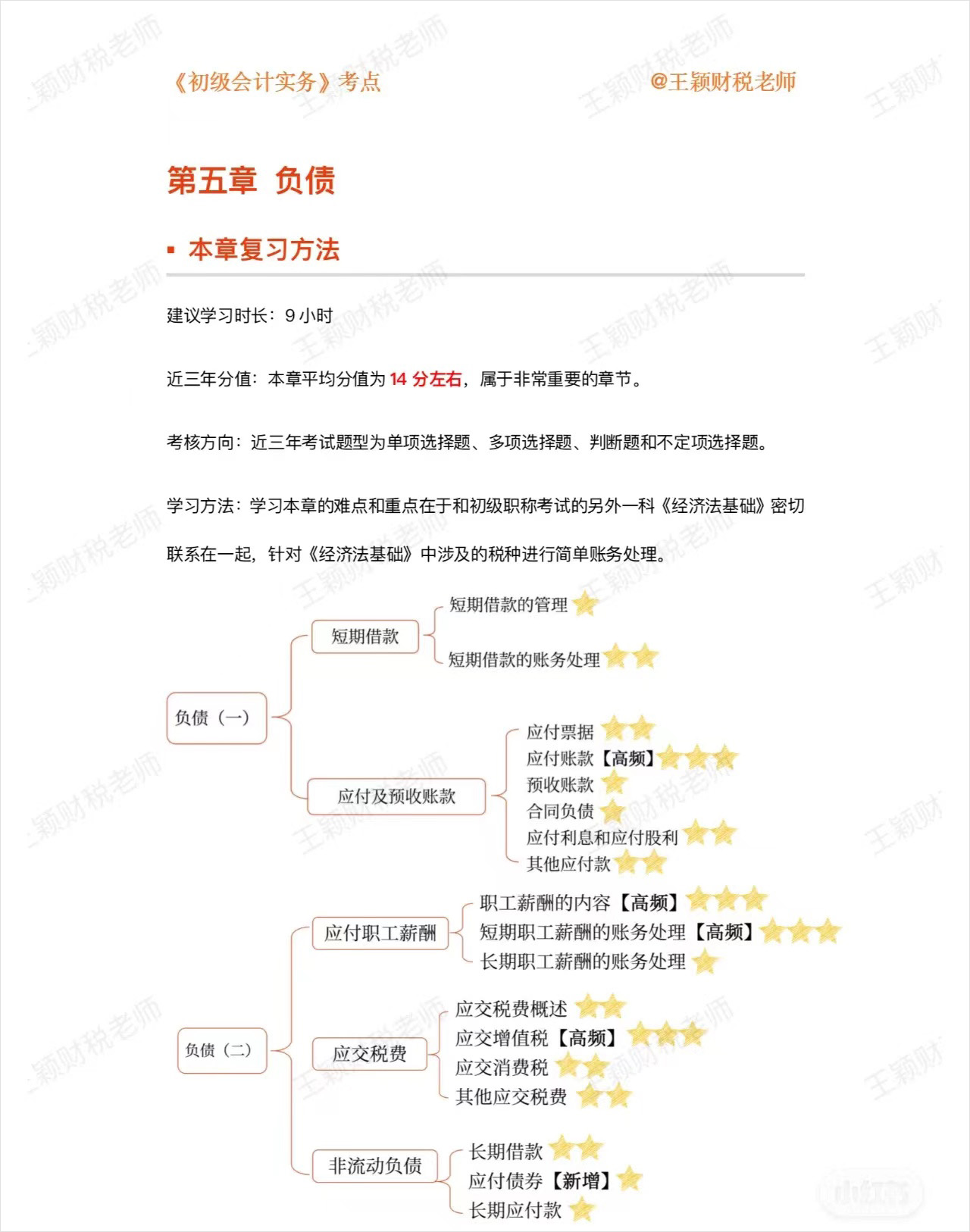 初級(jí)會(huì)計(jì)實(shí)務(wù)第五章