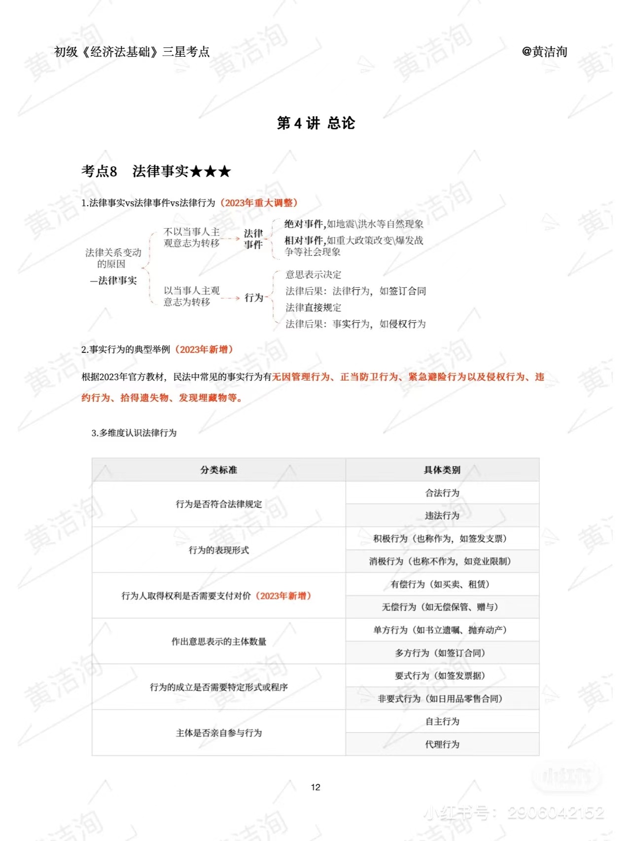 初級(jí)會(huì)計(jì)考試