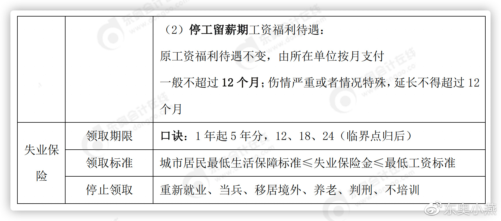 初級(jí)會(huì)計(jì)失業(yè)保險(xiǎn)