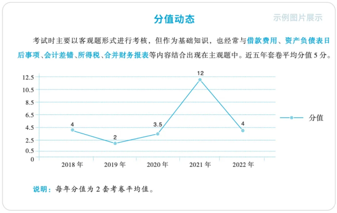 中級會(huì)計(jì)基礎(chǔ)大通關(guān)截圖