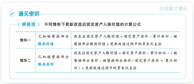 中級會(huì)計(jì)基礎(chǔ)大通關(guān)截圖