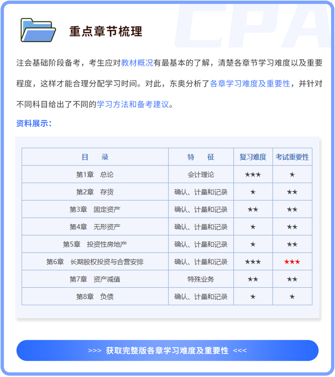 重點章節(jié)梳理