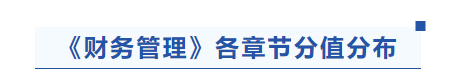 中級(jí)會(huì)計(jì)財(cái)務(wù)管理各章節(jié)分值分布