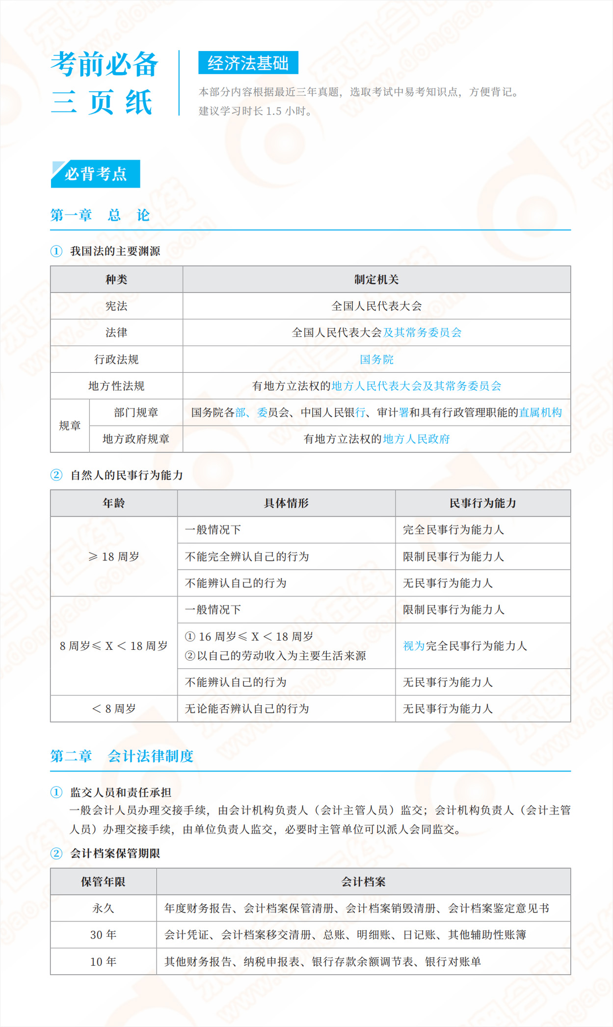 2023年初級會計《經(jīng)濟法基礎(chǔ)》考前3頁紙