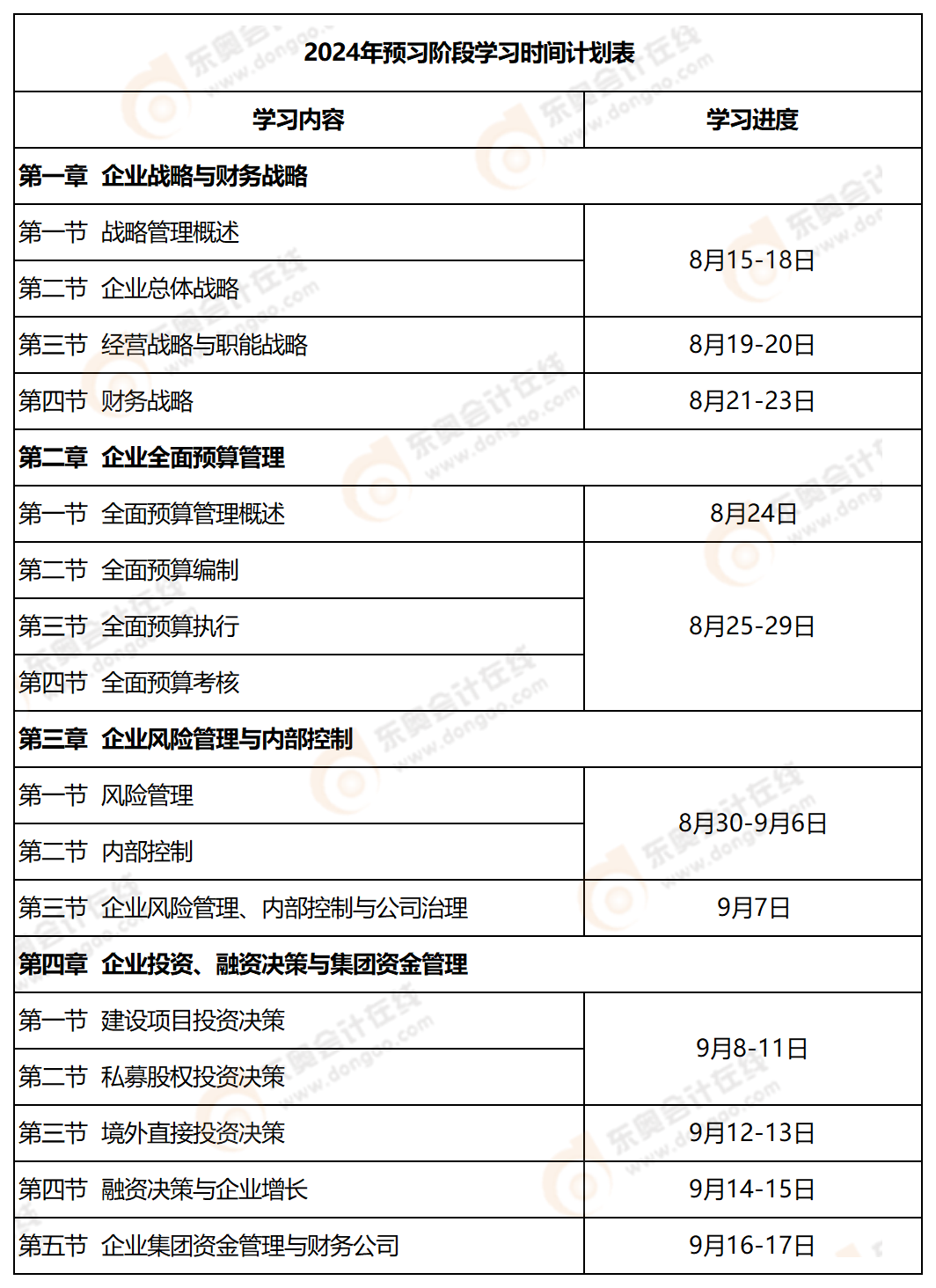 高級會計師預(yù)習(xí)計劃表