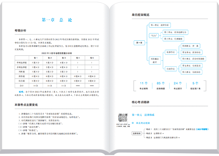 中級(jí)會(huì)計(jì)輕一本章學(xué)習(xí)指南