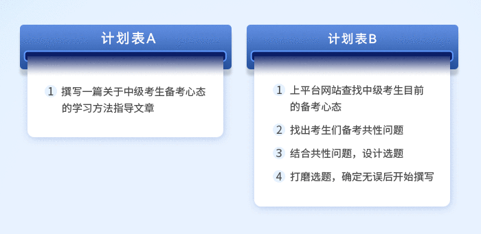 中級(jí)會(huì)計(jì)計(jì)劃表1和2