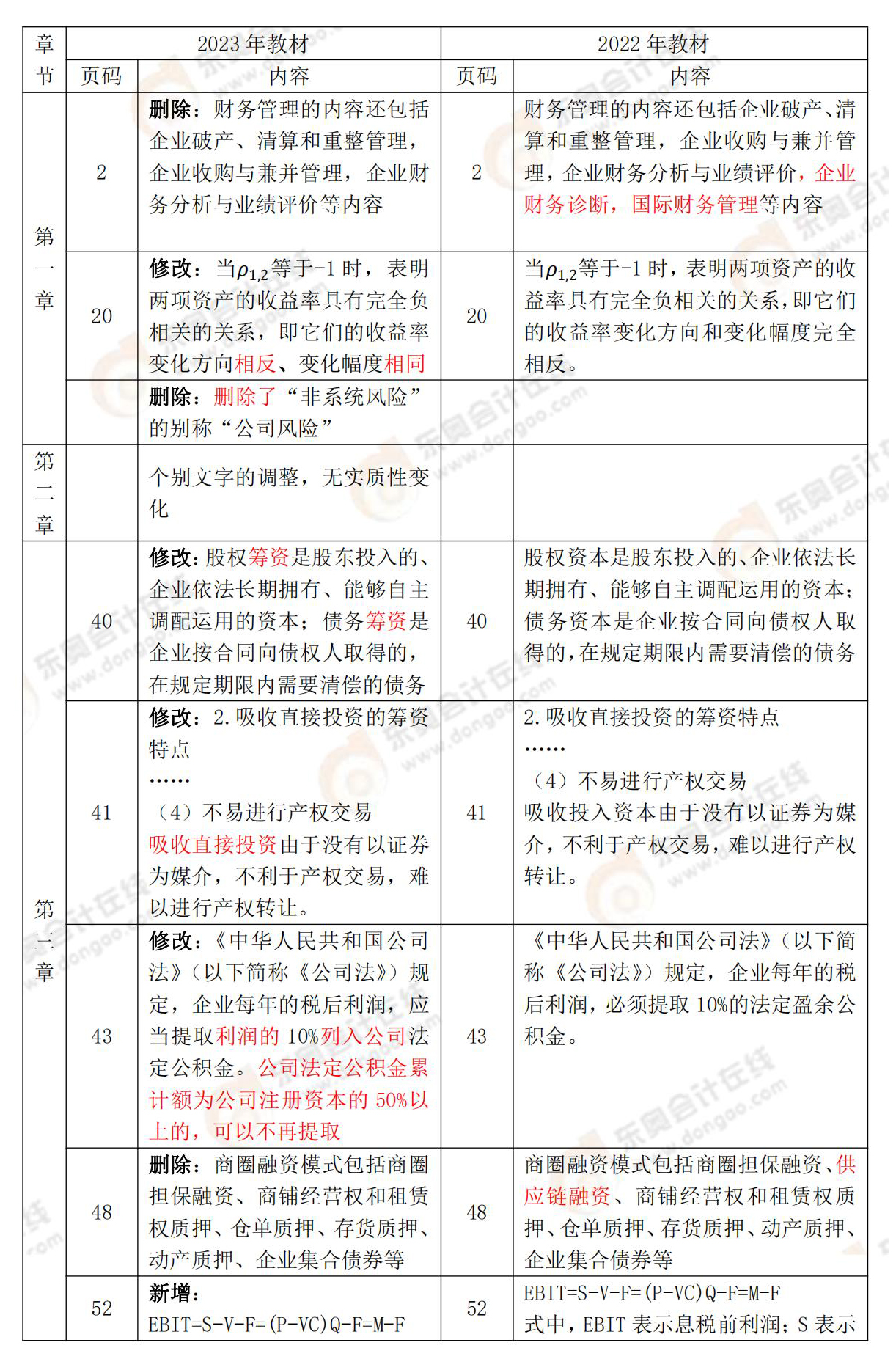 《財務(wù)與會計》