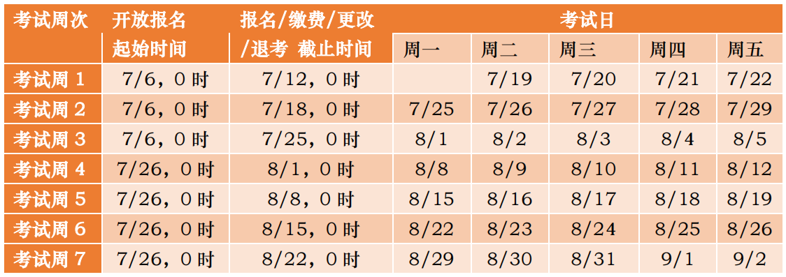 如何更改ACCA遠(yuǎn)程隨時(shí)機(jī)考信息？適用于2023年6月及以后考季！