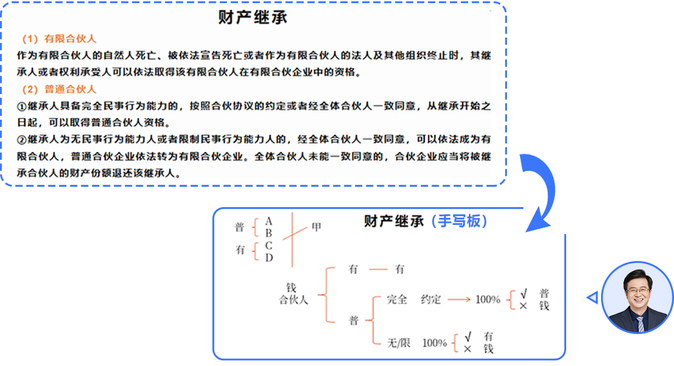 【走近《輕一》名師】東奧郭守杰：方寸之間點撥精髓的經(jīng)濟法“名帥”；劉碩1098