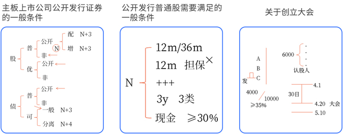 手寫(xiě)板組合