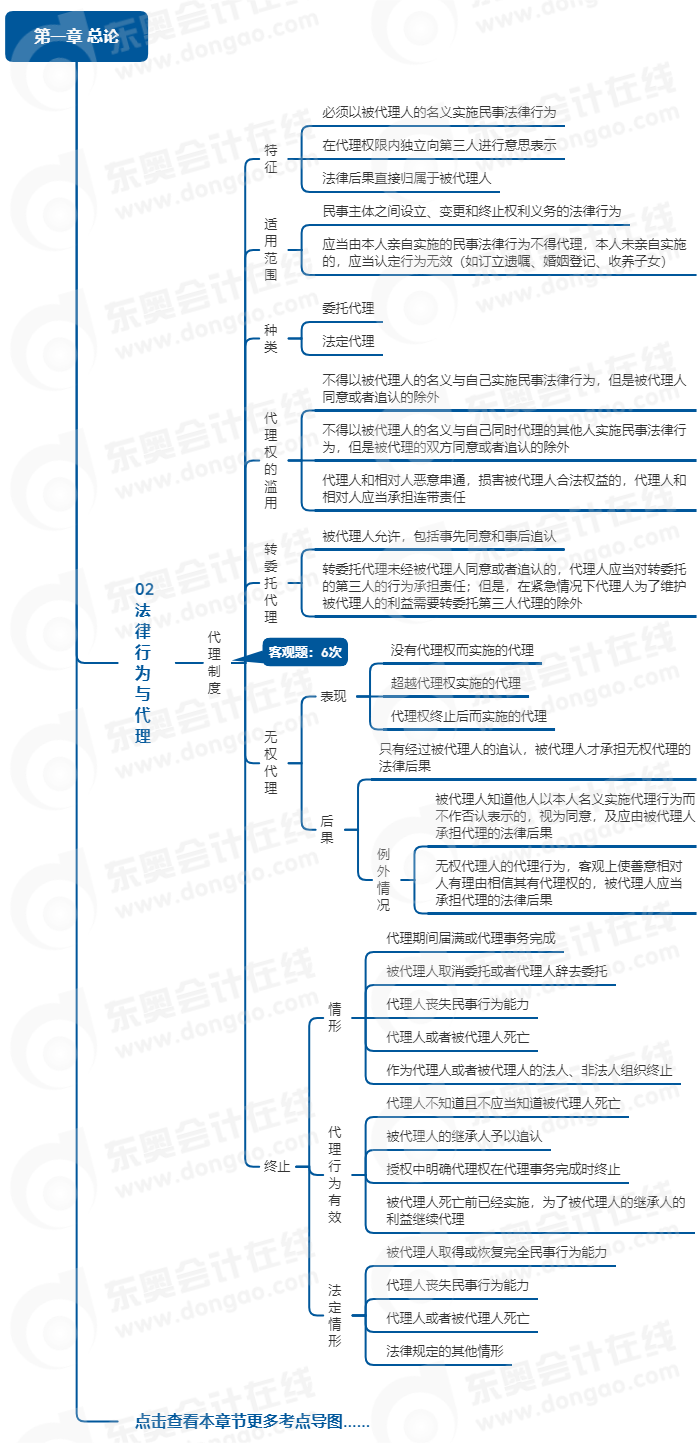 中級會計經(jīng)濟(jì)法思維導(dǎo)圖