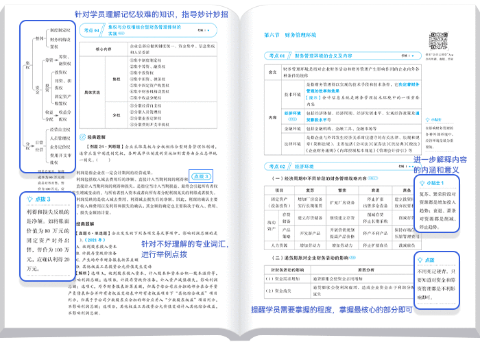 中級會計(jì)輕一內(nèi)容