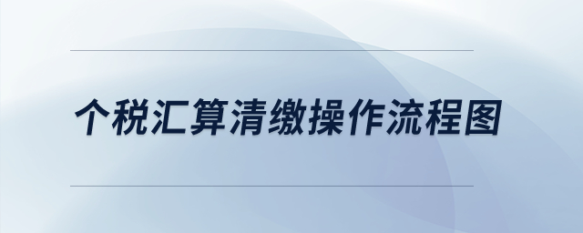 個稅匯算清繳操作流程圖？