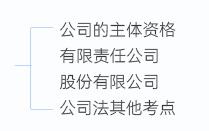 中級會(huì)計(jì)中級《經(jīng)濟(jì)法》第二章知識(shí)框架