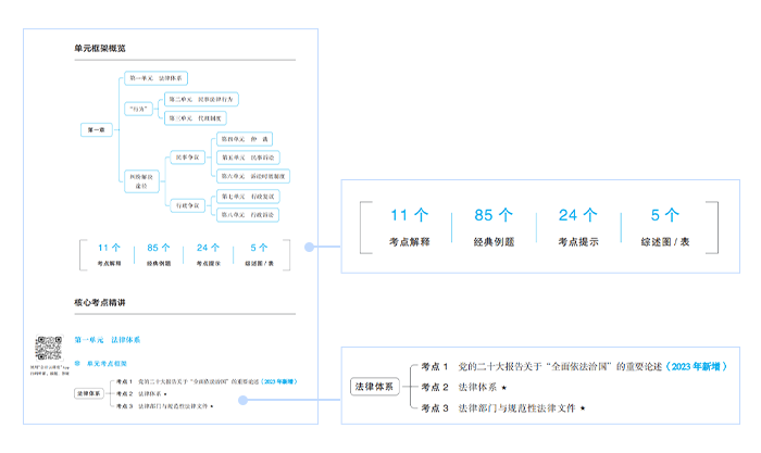 中級會(huì)計(jì)輕一的單元框架概覽