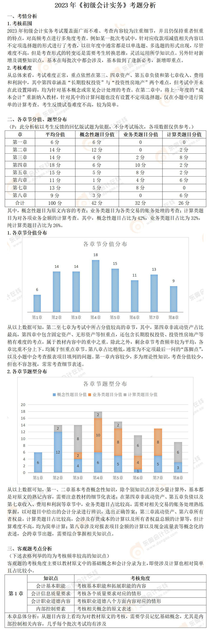 11《初級(jí)會(huì)計(jì)實(shí)務(wù)》考題分析