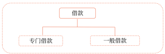 11第十一章 借款費用708