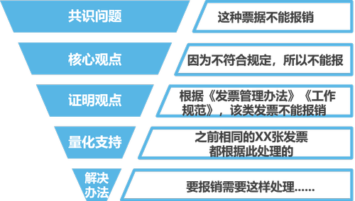 “電梯演說”讓你輕松表達你要傳遞的內(nèi)容