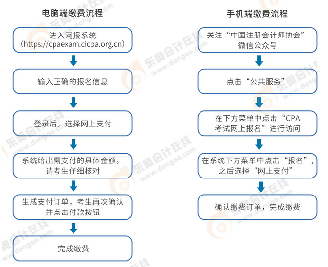 注會繳費(fèi)流程圖解