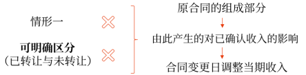 17第十七章 收入、費用和利潤1534