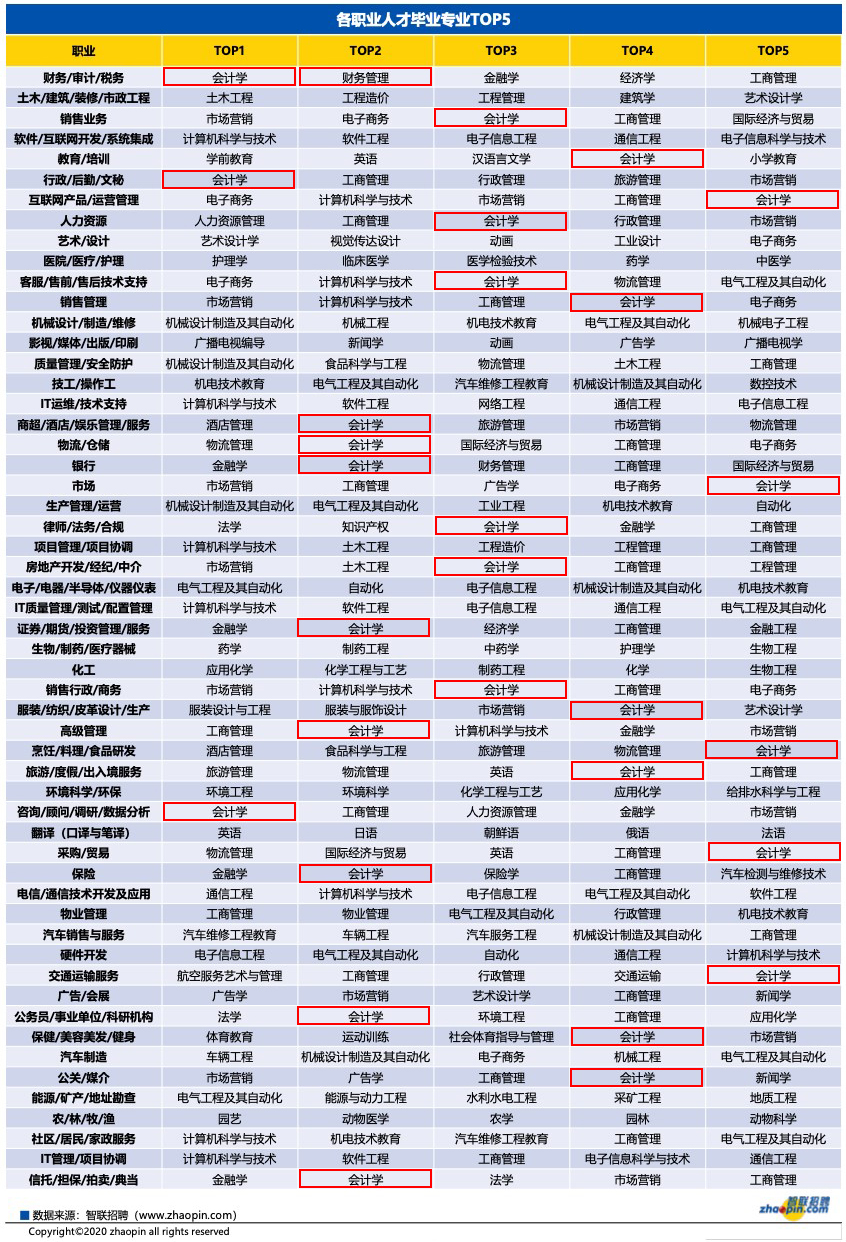 會計行業(yè)分析