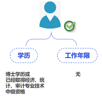 中級(jí)會(huì)計(jì)博士學(xué)歷等