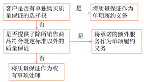 17第十七章 收入、費用和利潤21973