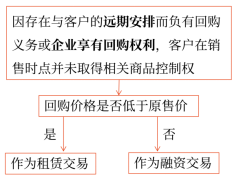 17第十七章 收入、費用和利潤34212