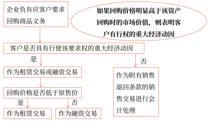 17第十七章 收入、費用和利潤35170