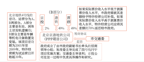 17第十七章 收入、費(fèi)用和利潤39291