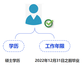 中級(jí)會(huì)計(jì)碩士學(xué)歷