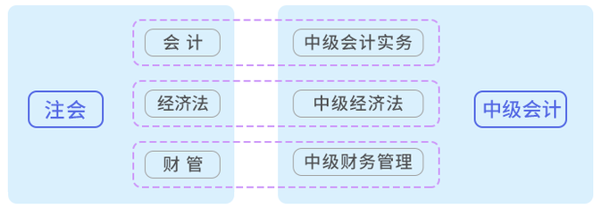注會(huì)