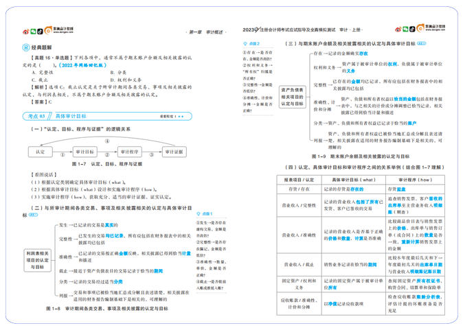 圖表、導(dǎo)圖與文字搭配，讓你透徹理解注會(huì)知識(shí)點(diǎn)