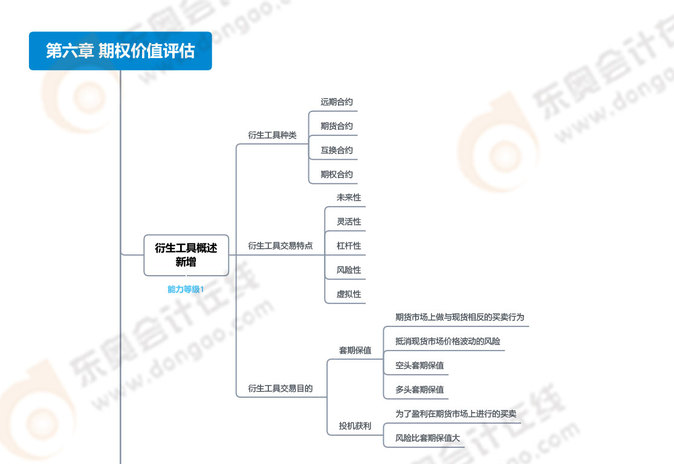 第六章期權(quán)價值評估_01