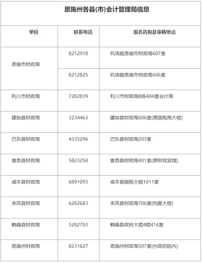 恩施財(cái)政電話