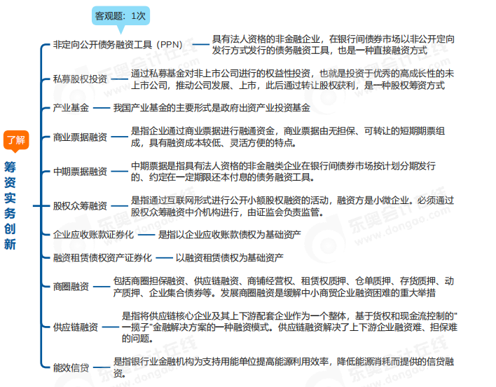中級會計財管思維導(dǎo)圖