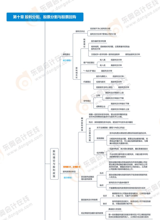 第十章-股利分配、股票分割與股票回購_01