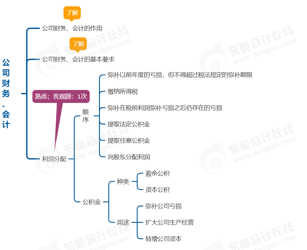 中級會計(jì)經(jīng)濟(jì)法思維導(dǎo)圖