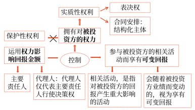 27第二十七章 合并財(cái)務(wù)報(bào)表4929